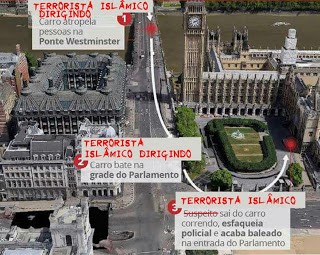 Atentado Ponte Londres