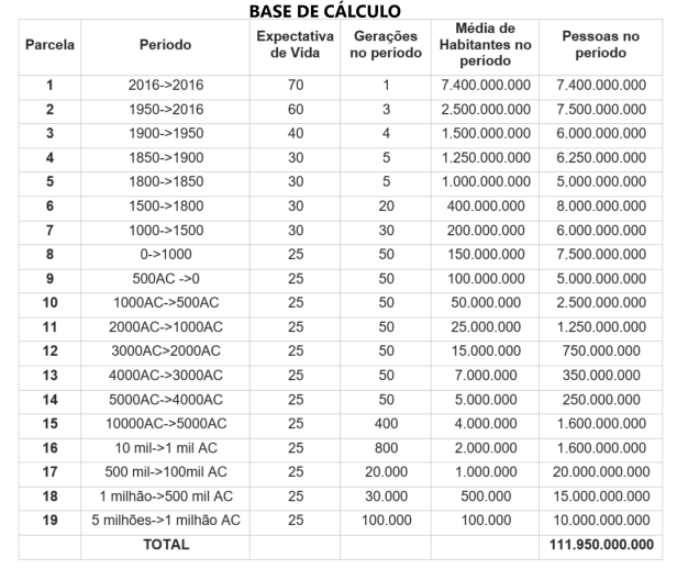 Taabela Base de Cálculo