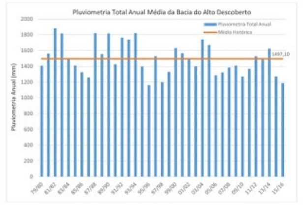 Noticiário de Televisão 3