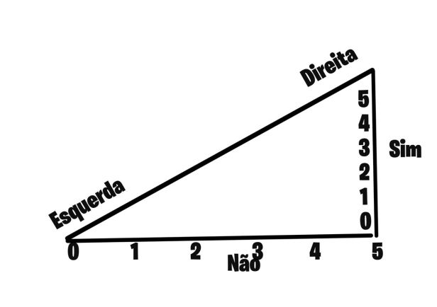 Espectro Político Aparente 2