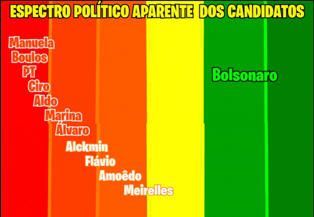 Espectro Político Aparente