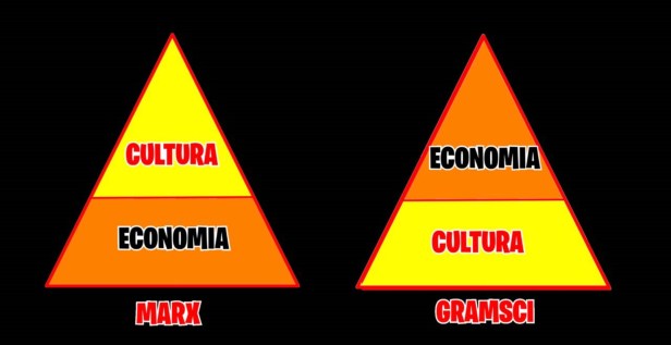 Marx e Gramsci 2