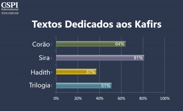 Gráfico Texto Kafirs