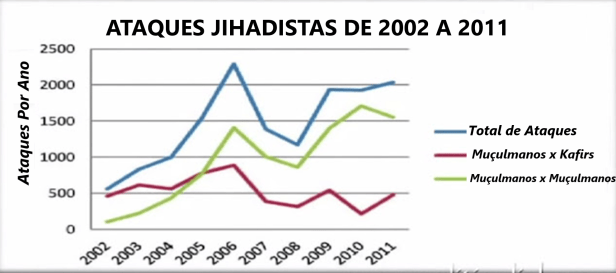 1400 Ataques Jihadistas
