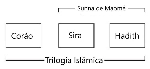 Trilogia Islâmica 2