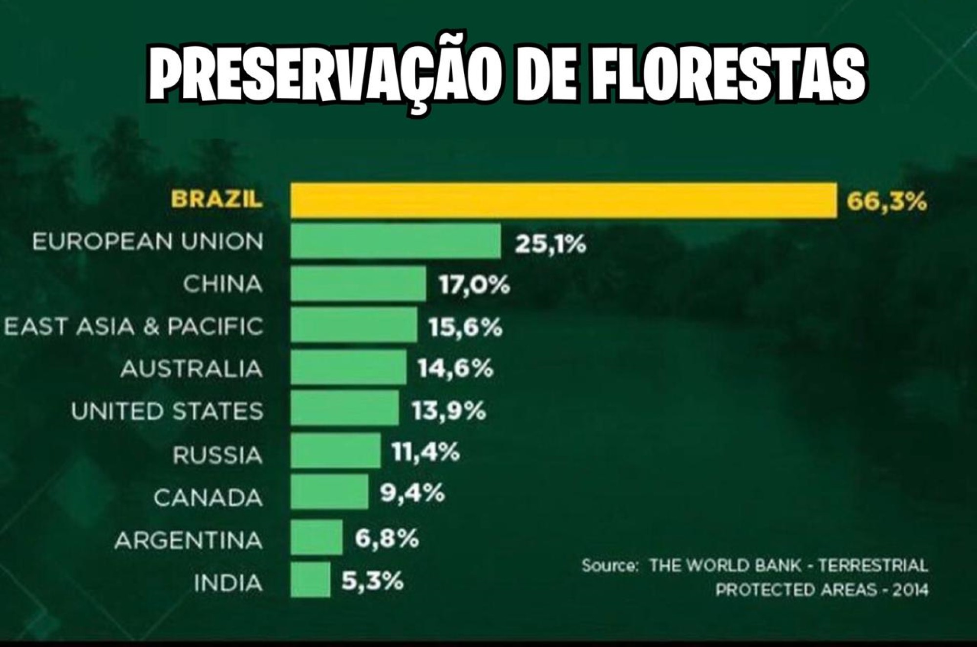 Por Que os Europeus_Ranking Florestas