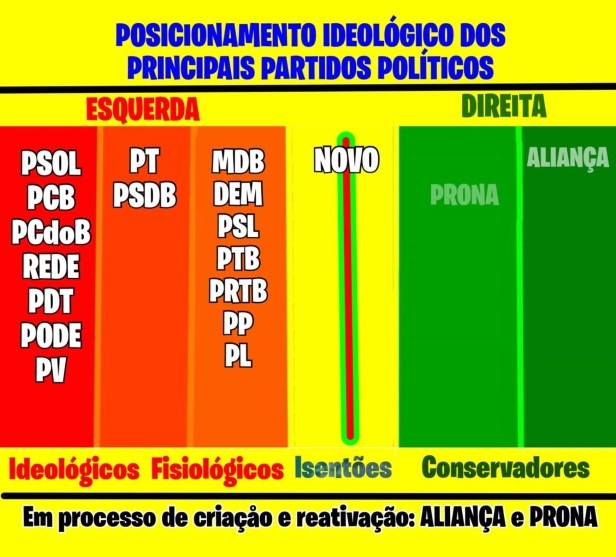 Eleição de Bolsonaro_partidos