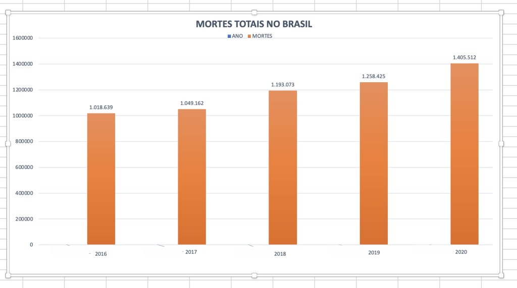 Gráfico, Gráfico de barras

Descrição gerada automaticamente